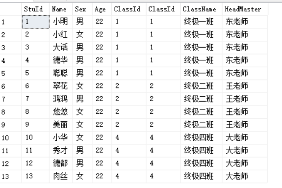 内连接查询结果