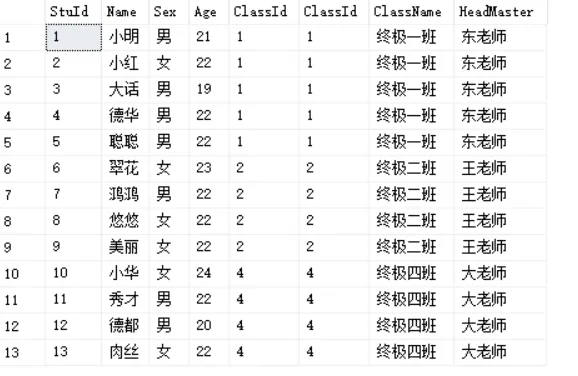 左连接查询结果