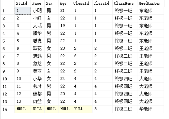 全连接查询结果