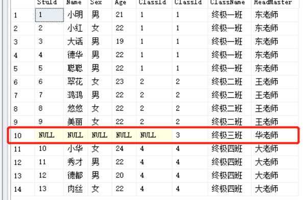 右连接查询结果